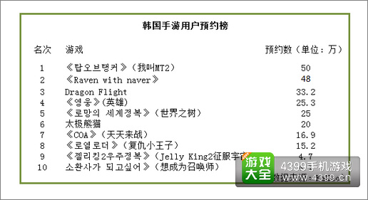 我叫MT2韩服