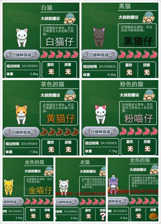 猫咖啡店图鉴