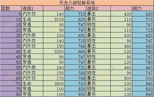 天龙八部3D经脉