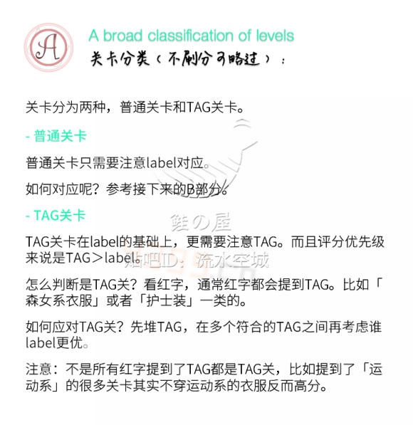 奇迹暖暖标签属性解析