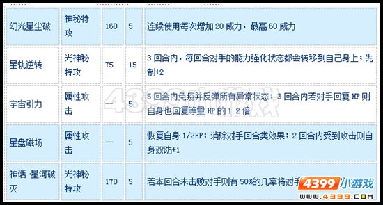 赛尔号圣光·奥尔德怎么配招