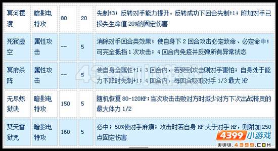 赛尔号神·哈迪斯怎么配招