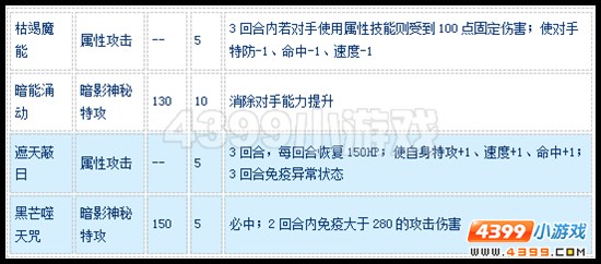 赛尔号凯奥斯怎么配招
