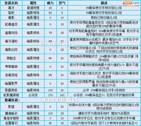 约瑟传说堕落之翼怎么配招 学习力