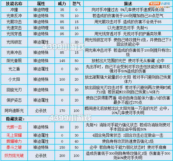 约瑟传说神迹米咔怎么配招 学习力