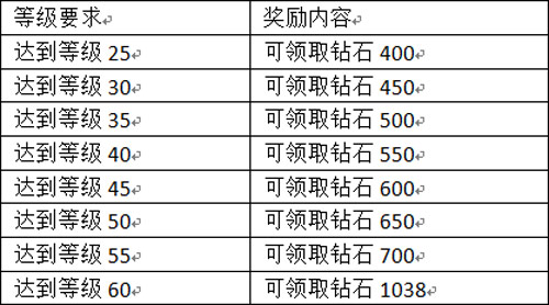活动奖励1