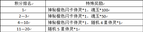 限时抽卡