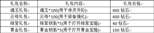 限时限购