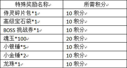 幸运转盘