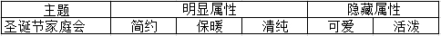 奇迹暖暖搭配竞技场常见主题汇总