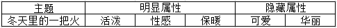 奇迹暖暖搭配竞技场常见主题汇总