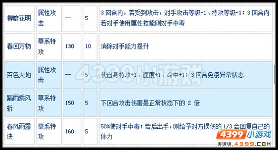 赛尔号春天使者怎么配招