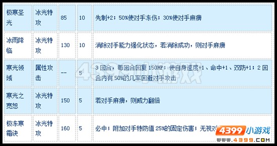 赛尔号雪色麒麟怎么配招