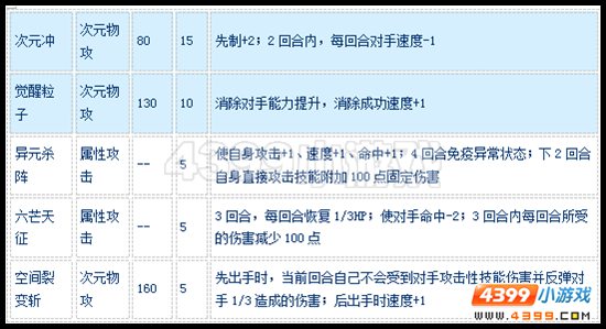 赛尔号Z怎么配招