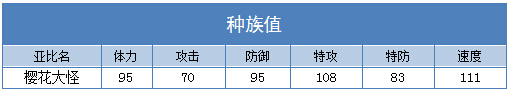 奥拉星樱花大怪 樱花小怪技能表练级学习力推荐