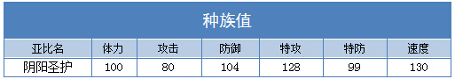 奥拉星阴阳圣护 小圣护技能表练级学习力推荐