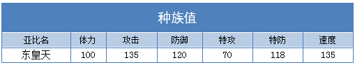 奥拉星东皇天 东皇小天技能表练级学习力推荐