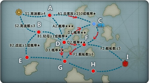 战舰少女e3