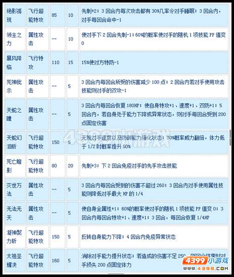 赛尔号圣瞳·天蛇太祖浅析