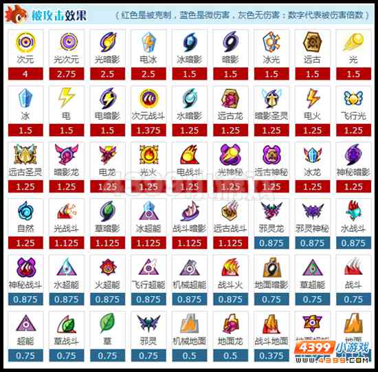 赛尔号圣瞳·天蛇太祖