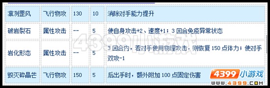赛尔号石翼加奥怎么配招