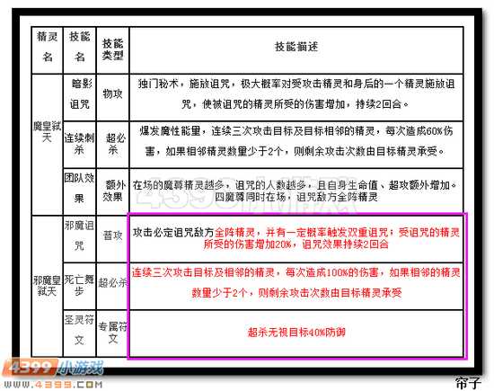 热血精灵派邪魔皇弑天技能