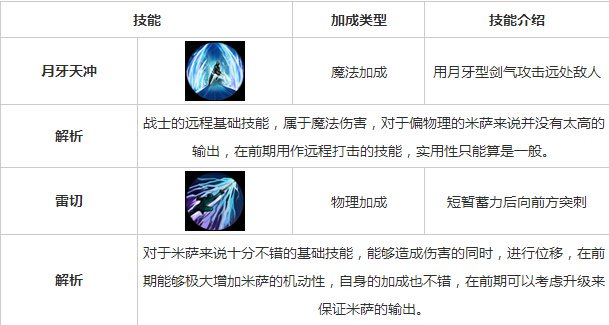 世界2米萨技能