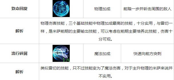 世界2攻略