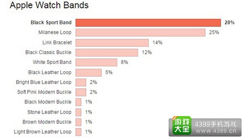 appwatch
