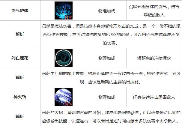 世界2风暴帝国