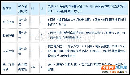 赛尔号究影魔天怎么配招