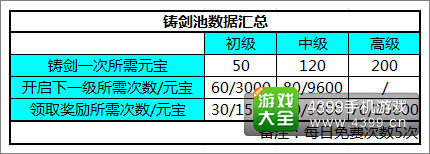 秦时明月铸剑池