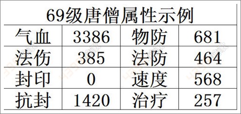 梦幻西游手游唐僧属性