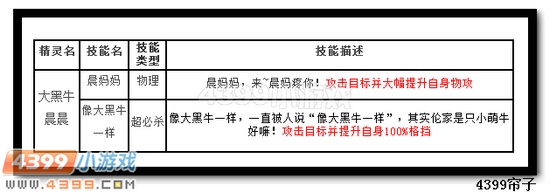 热血精灵派大黑牛晨晨技能