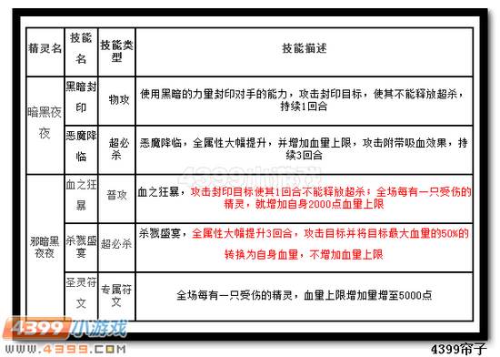 热血精灵派邪暗黑夜夜技能