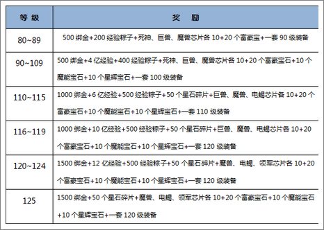 时空猎人礼包
