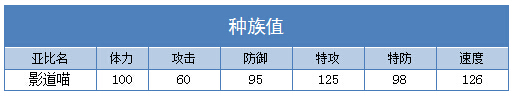 奥拉星影道喵 喵帅技能表练级学习力推荐