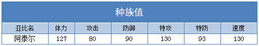 奥拉星阿泰尔 泰尔技能表练级学习力推荐