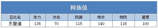 奥拉星东皇道 东皇小道技能表练级学习力推荐