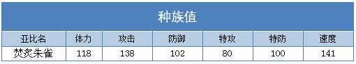 奥拉星焚炙朱雀技能表练级学习力推荐