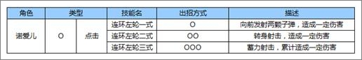 苍翼之刃诺爱尔出招表