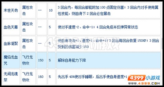 赛尔号魔化惊鸿龙怎么配招