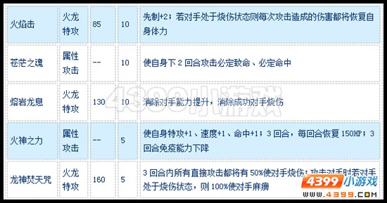 赛尔号混沌青火龙怎么配招