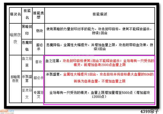 热血精灵派邪暗黑夜夜技能