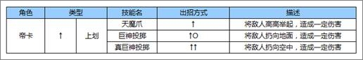 苍翼之刃帝卡出招表