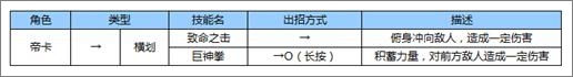 苍翼之刃帝卡出招表