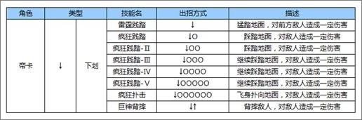 苍翼之刃帝卡出招表