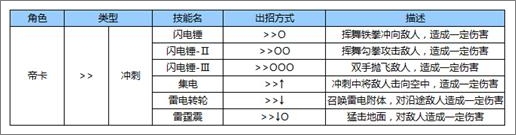 苍翼之刃帝卡出招表