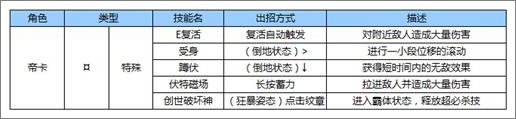 苍翼之刃帝卡出招表