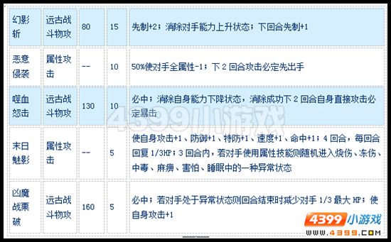 赛尔号幻世帝天怎么配招